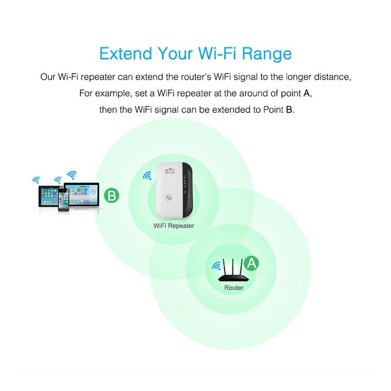 Wifi Repeater Wifi Signal Amplifier - Heritage cosmetics and beauty care