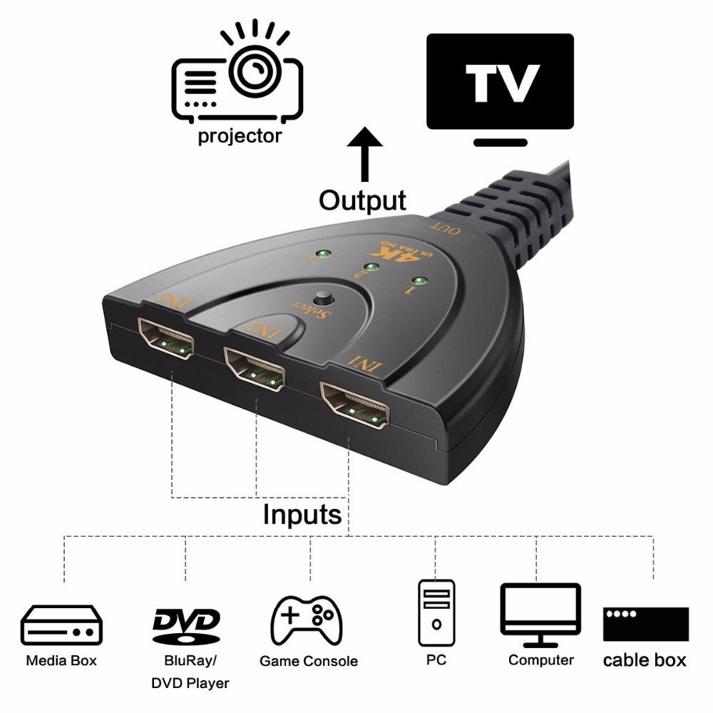 3 Port 4K HDMI 2.0 Cable Auto Splitter Switcher 3x1 Adapter HUB 3D 3 To 4K 2K 3D Mini 3 Port HDMI-compatible - Heritage cosmetics and beauty care