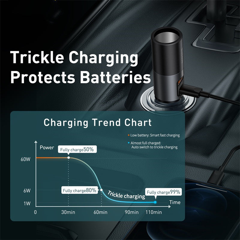 120W Car Charger Usb Interface Car Power Supply One For Three Fast Charging Heritage cosmetics and beauty care