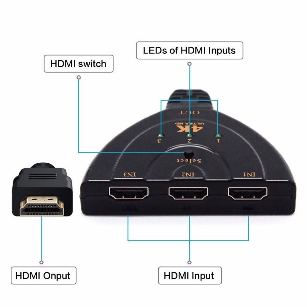 3 Port 4K HDMI 2.0 Cable Auto Splitter Switcher 3x1 Adapter HUB 3D 3 To 4K 2K 3D Mini 3 Port HDMI-compatible - Heritage cosmetics and beauty care