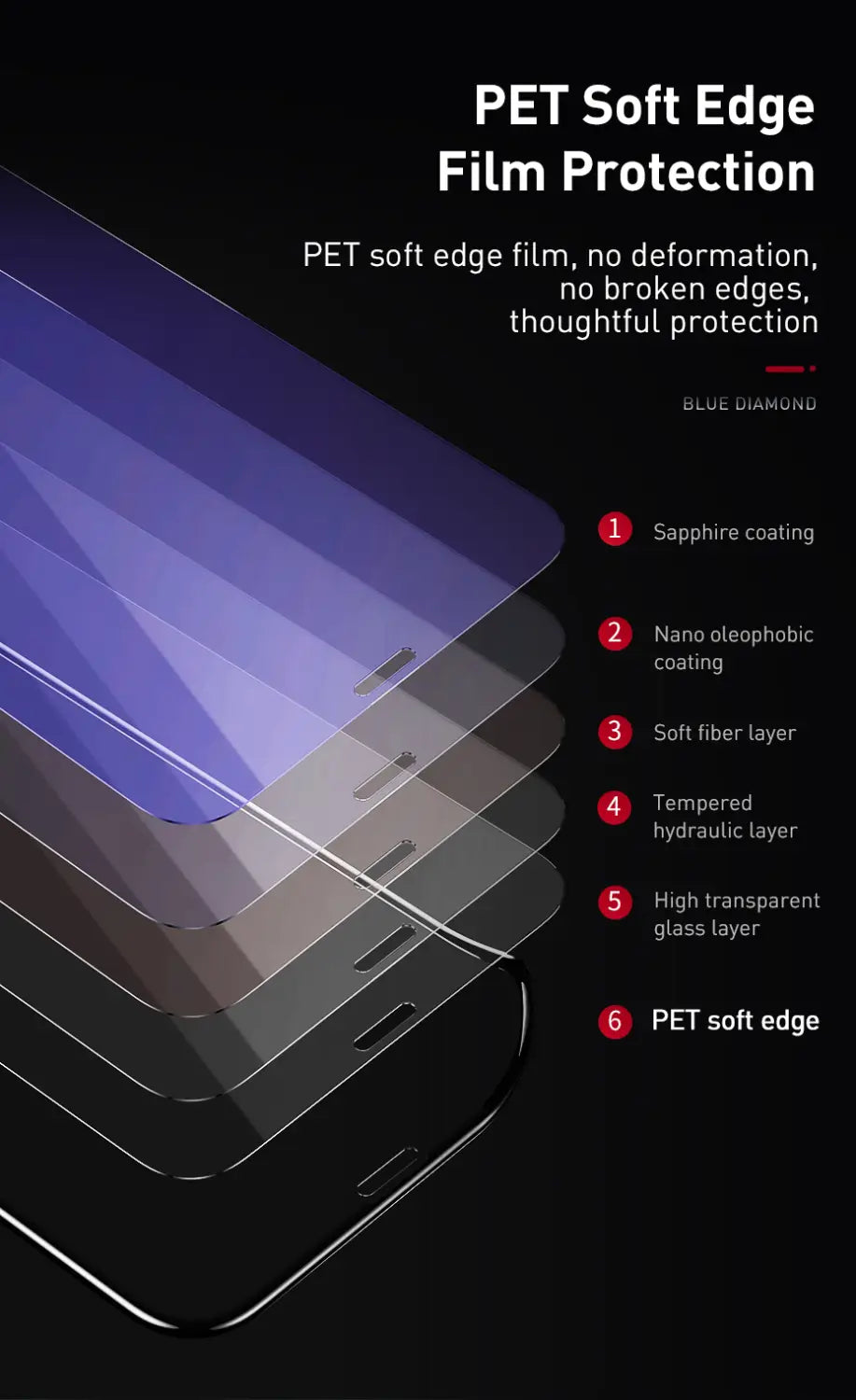 0.23mm Non Broken Edge Full-screen Curved Tempered Film For IPX XS 11 Pro 5.8 Inches